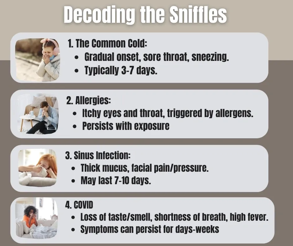 A picture of some sniffles and how to treat them.